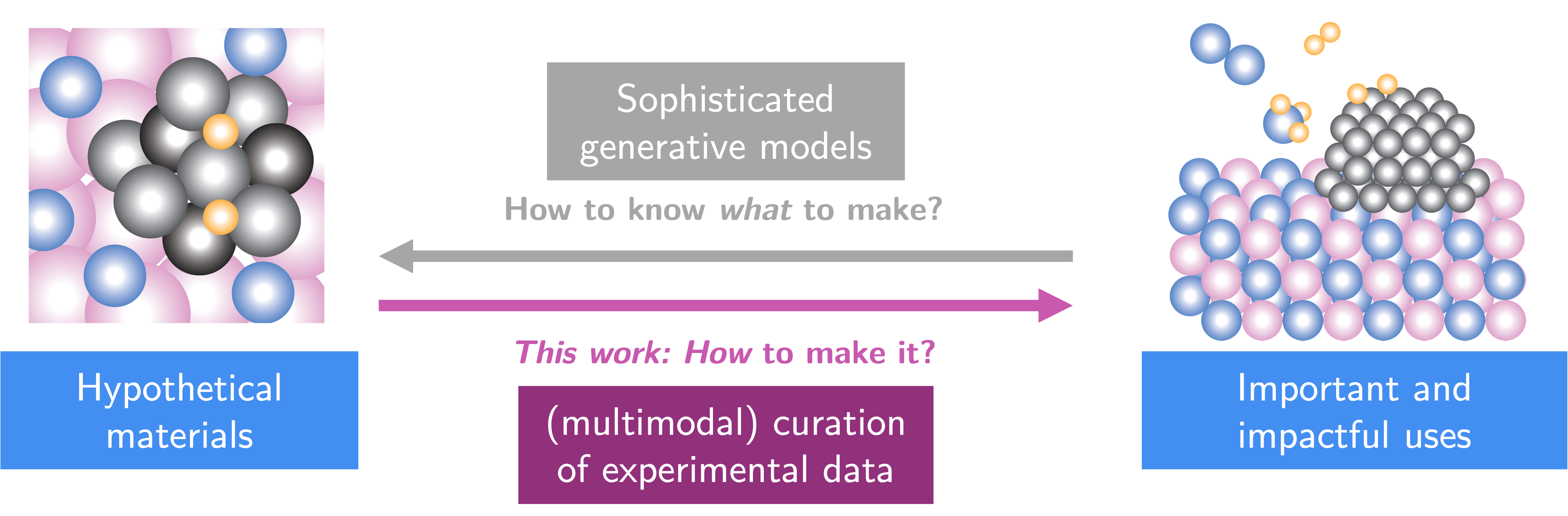 The LeMat-Synth pipeline: papers in, structured synthesis and performance data out
